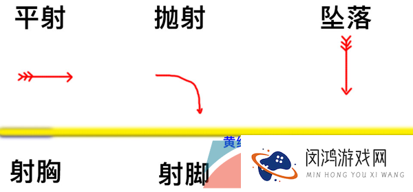 《火炬之光无限》投射物作用介绍