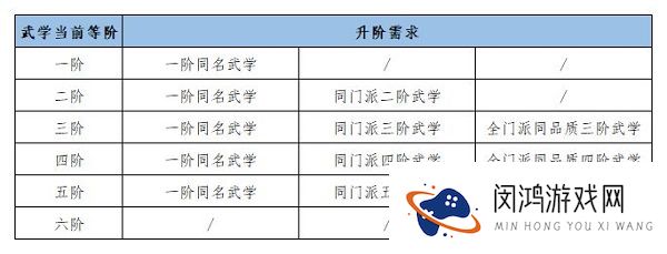 江湖悠悠武学基础攻略大全