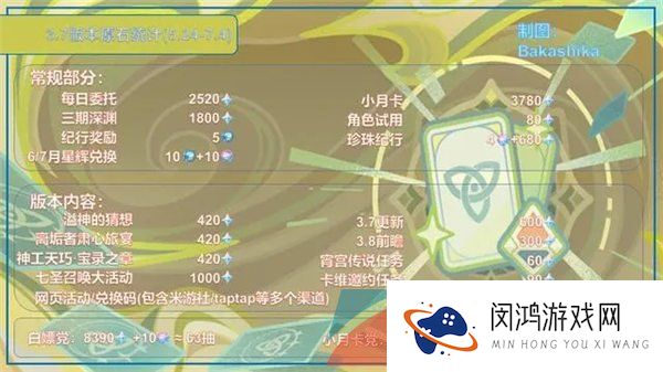 《原神》3.7版本可获取原石数量一览