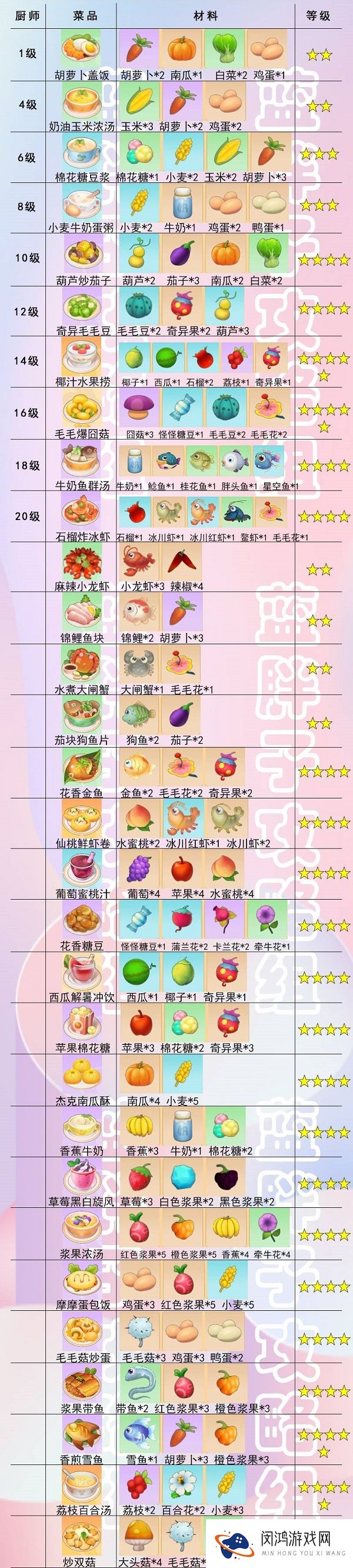 摩尔庄园手游食谱最详细大全