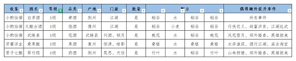 江湖悠悠美酒配方大全