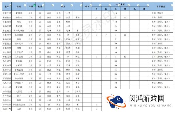 江湖悠悠美食配方大全