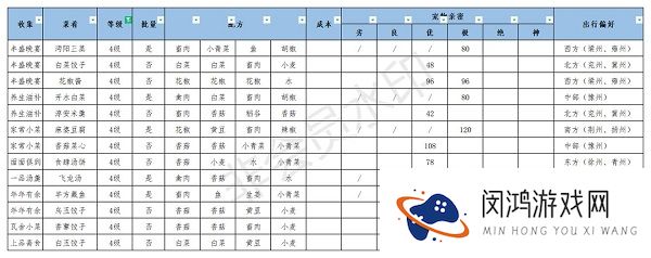 江湖悠悠美食配方大全