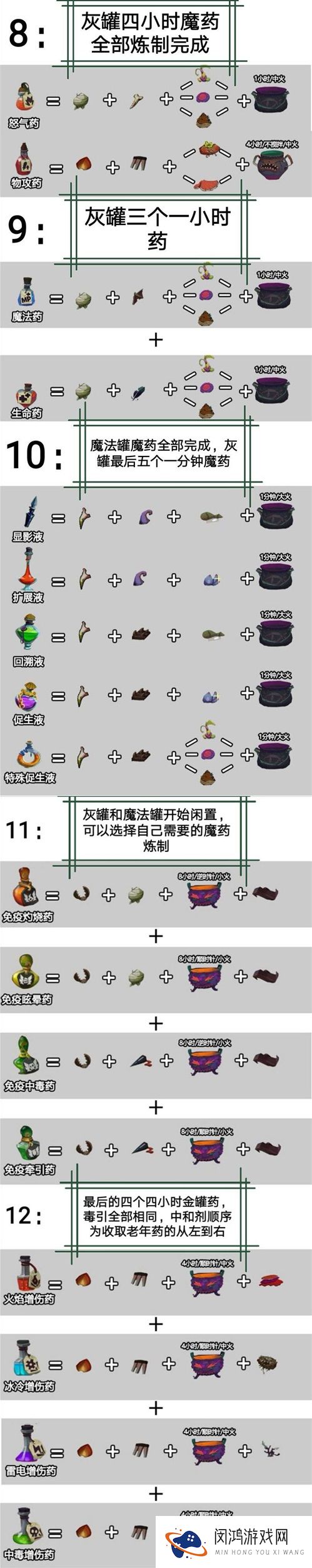 独奏骑士魔药系统攻略大全