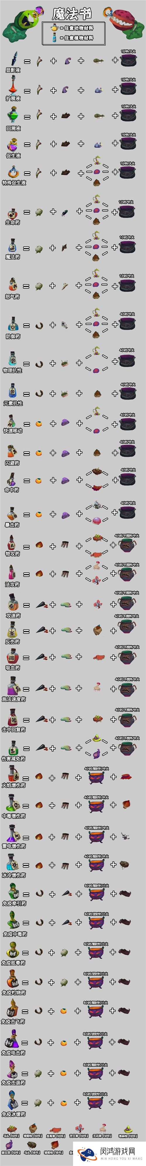 独奏骑士魔药系统攻略大全