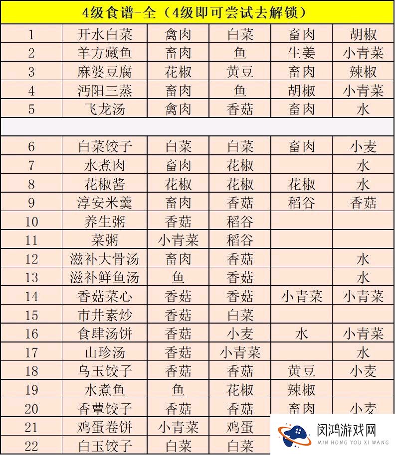 江湖悠悠食谱配方大全2021最新