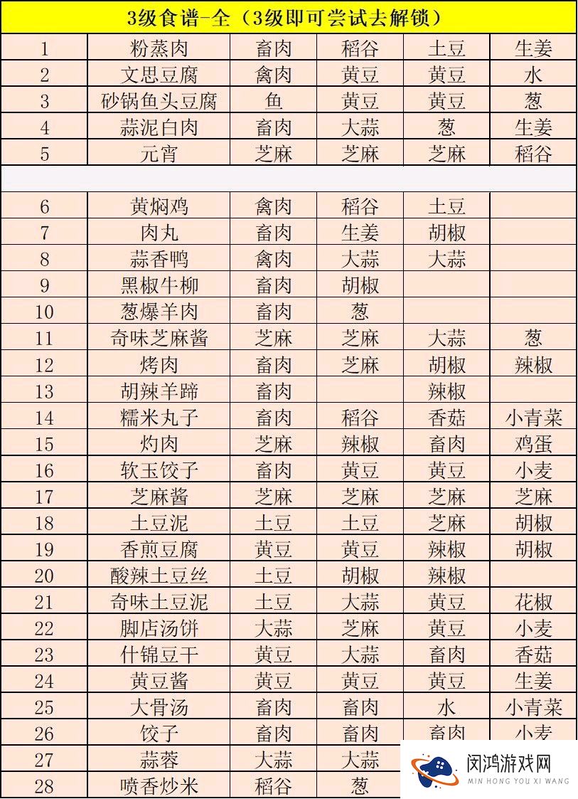 江湖悠悠食谱配方大全2021最新