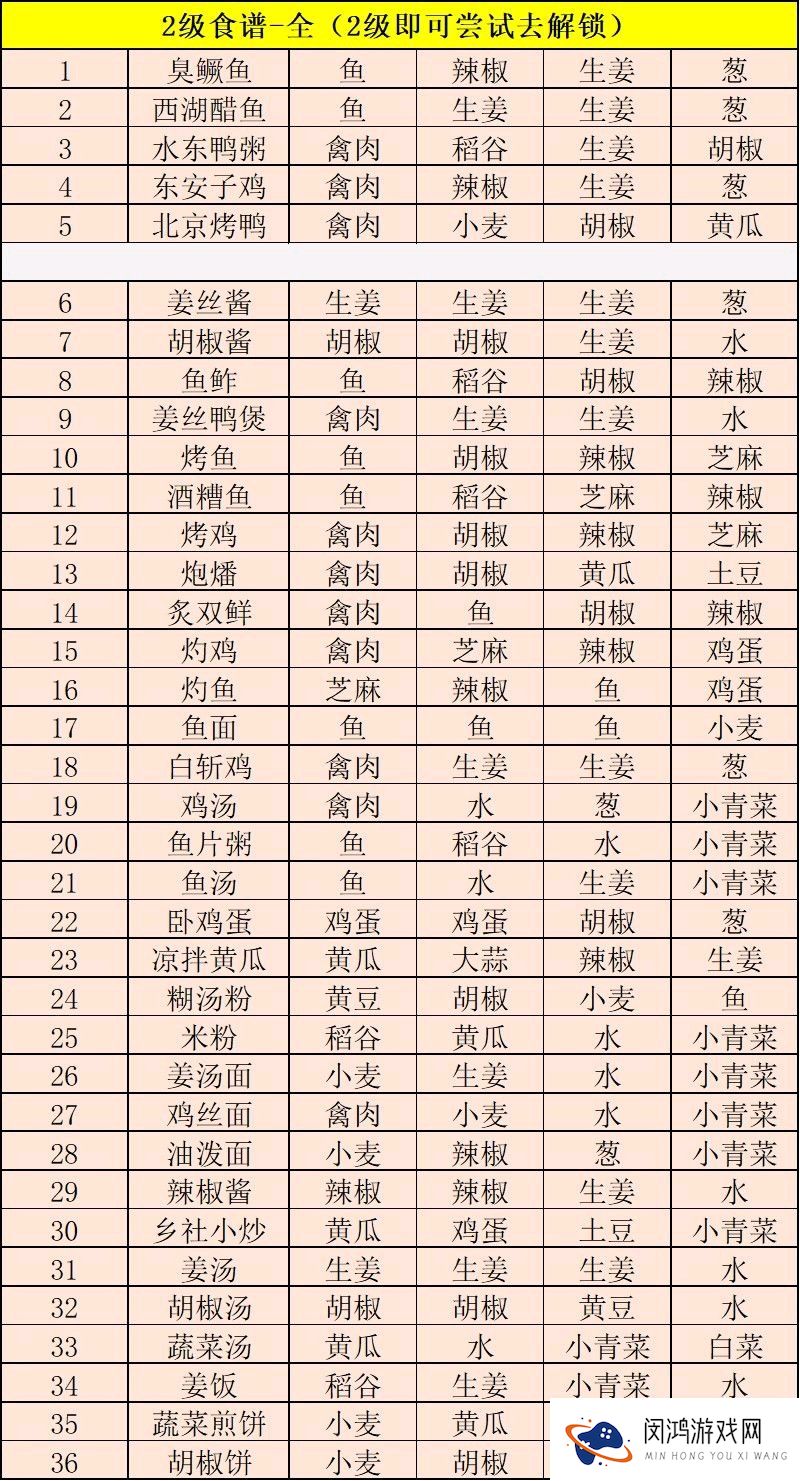 江湖悠悠食谱配方大全2021最新