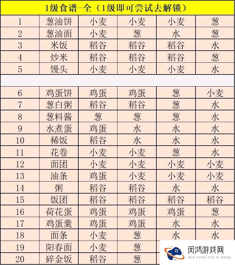 江湖悠悠食谱配方大全2021最新