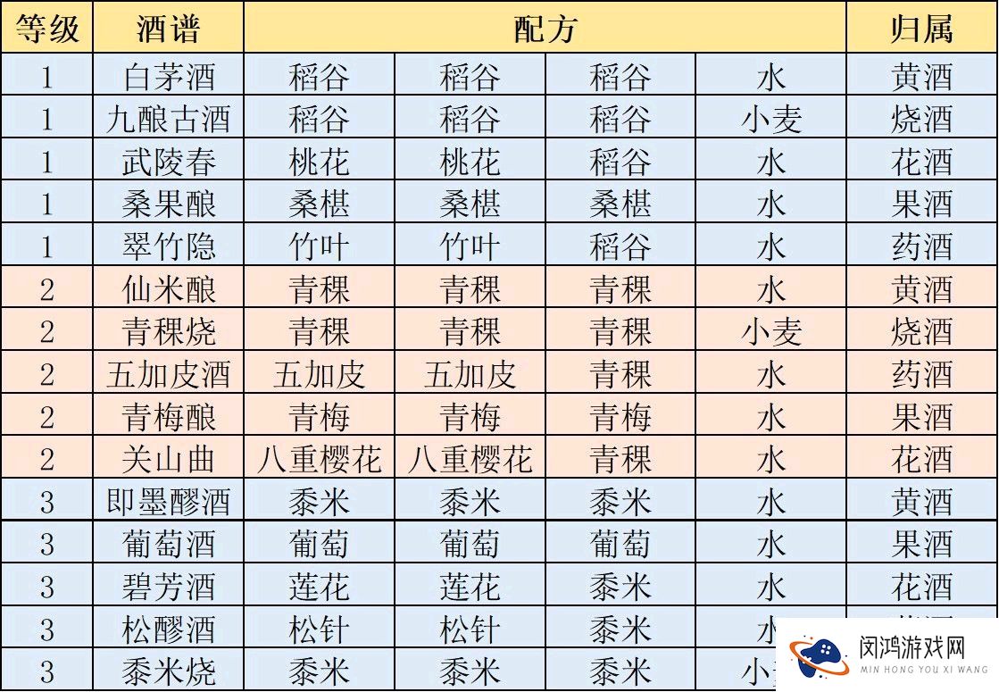 江湖悠悠食谱配方大全2021最新