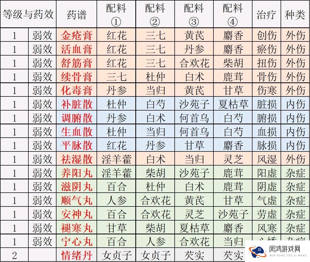 江湖悠悠食谱配方大全2021最新
