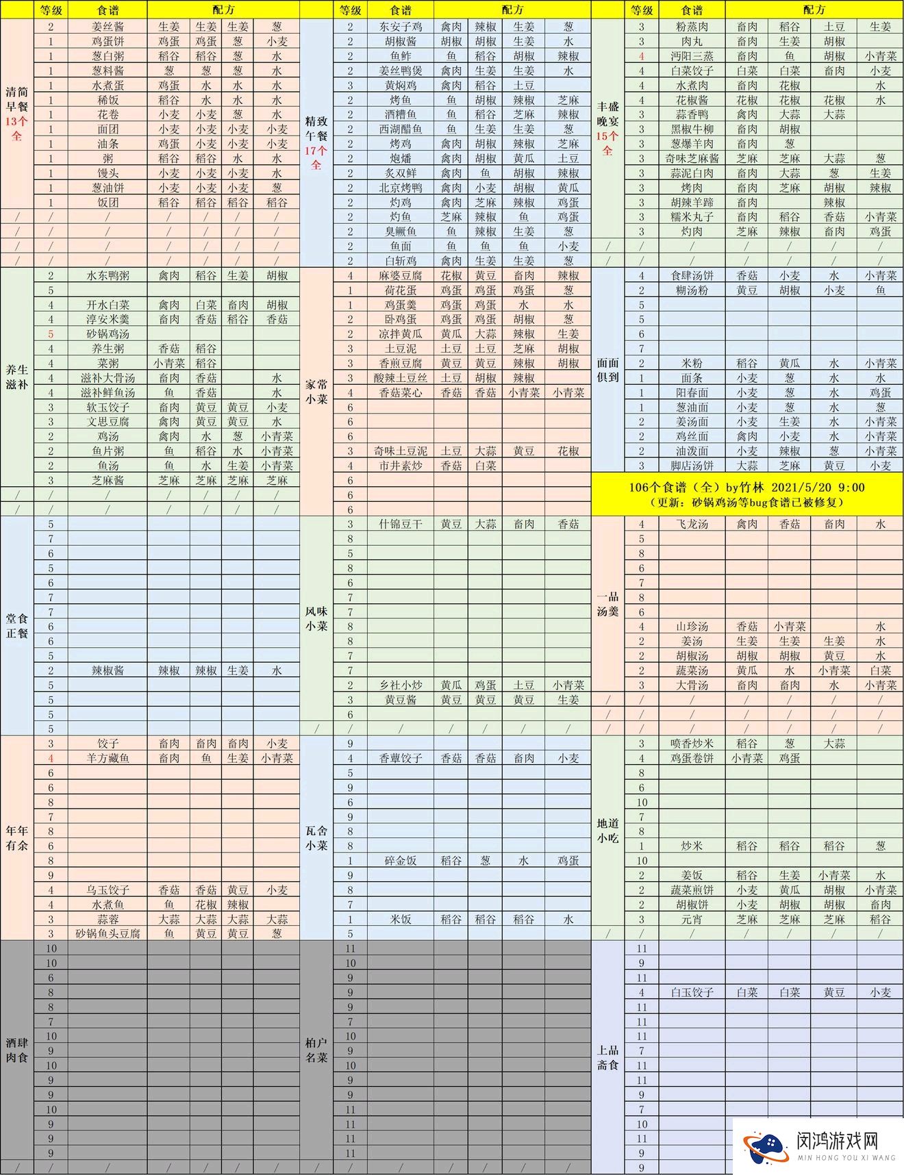 江湖悠悠食谱配方大全2021最新