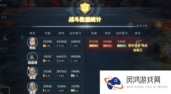 斗罗大陆斗神再临毒队阵容怎么搭配
