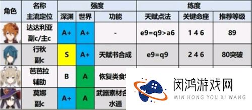 原神1.6角色强度排行图最新一览