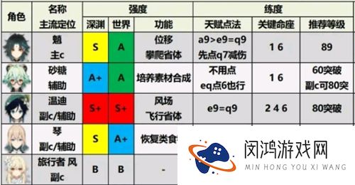 原神1.6角色强度排行图最新一览