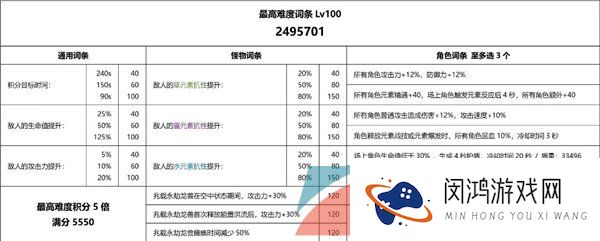 《原神》3.7重武装兆载永劫龙兽打法攻略