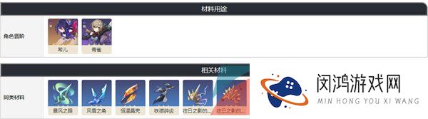 《崩坏星穹铁道》虚幻铸铁升级材料获取攻略