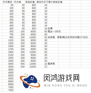 剑与远征珠贝之心活动全收益汇总