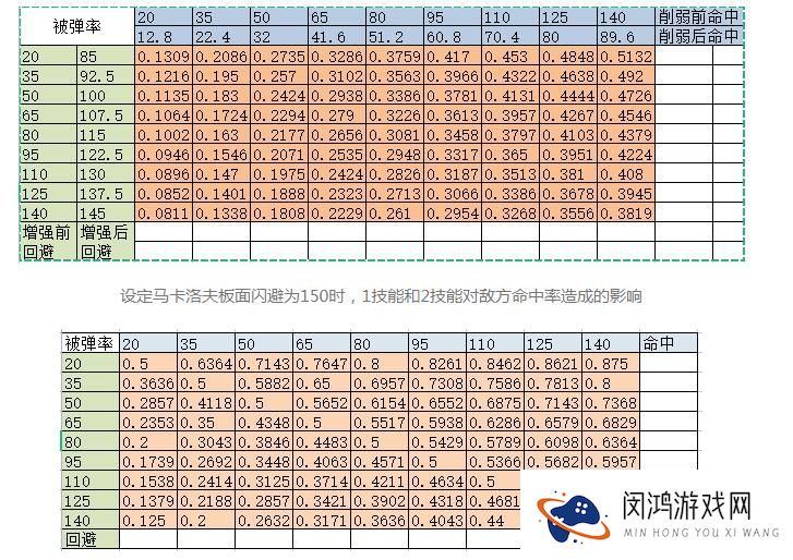 少女前线马卡洛夫改造测评攻略