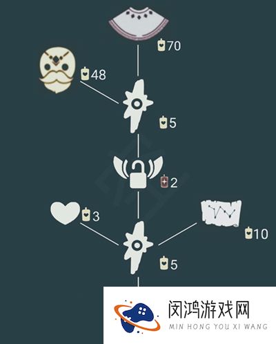 光遇白金斗篷先祖兑换图表一览