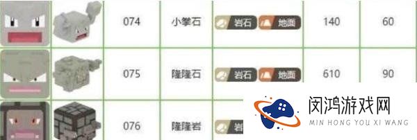 宝可梦大探险隆隆岩食谱配方推荐介绍