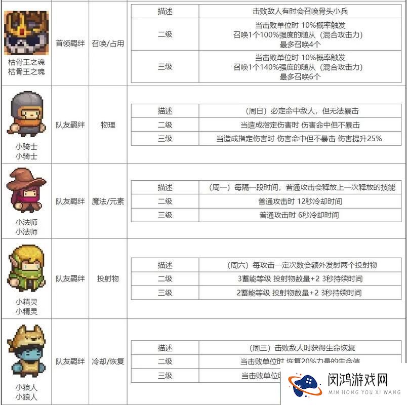 元气骑士百变怪-形态攻略与变化技巧全揭秘