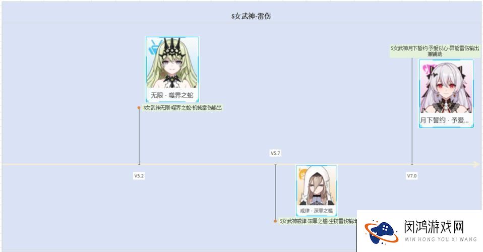 崩坏3犹大誓约雷伤阵容搭配全攻略