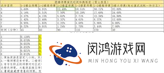 这就是江湖酒楼师傅测算数据怎么推荐