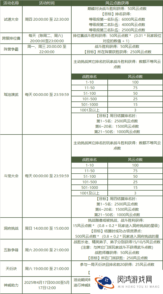 《问道》2025PK狂欢季已开启,海量道具福利爆棚