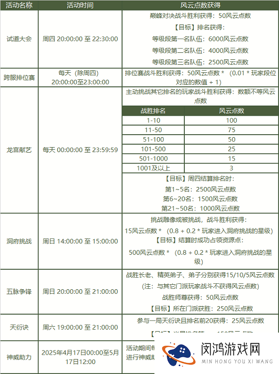 《问道》2025PK狂欢季已开启,海量道具福利爆棚