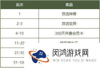 《问道》2025PK狂欢季已开启,海量道具福利爆棚