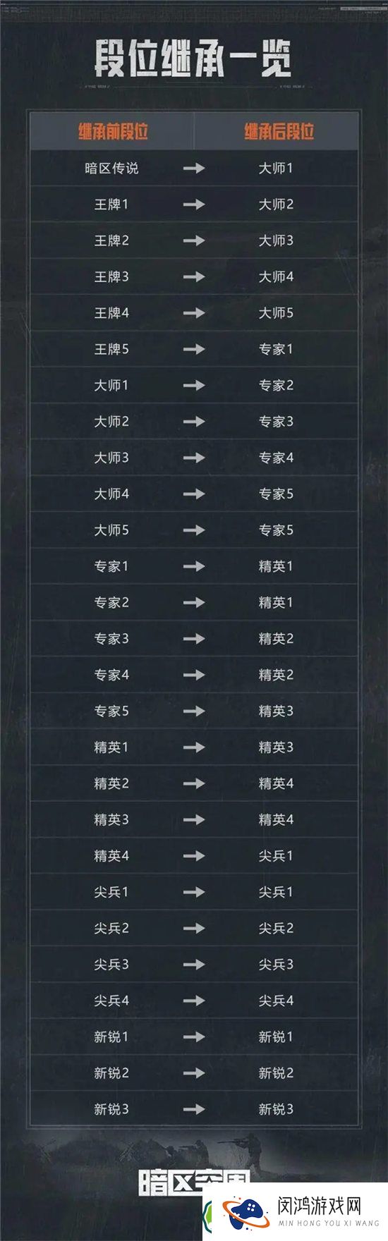 暗区突围s4赛季重置时间分析：暗区突围s4赛季会有新变动吗？