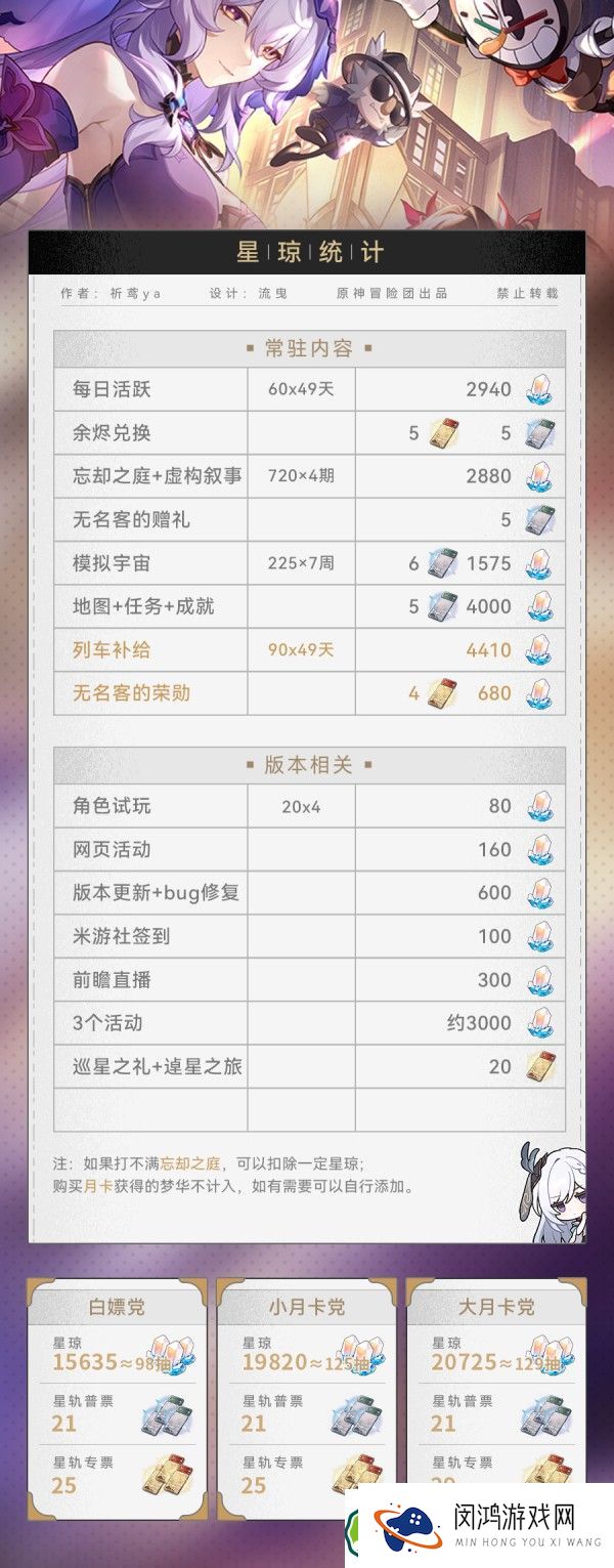 崩坏星穹铁道2.0版本星琼如何统计-最新版本星琼获得情况分析