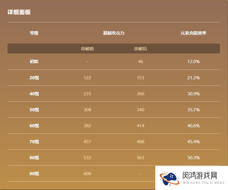 原神终末嗟叹之诗属性及其适用角色分析 - 玩法策略与搭配技巧