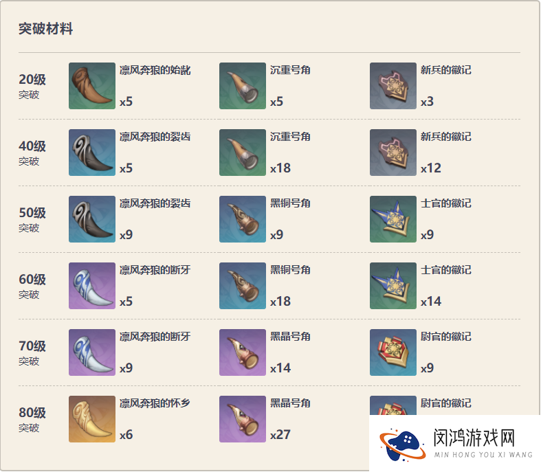原神终末嗟叹之诗属性及其适用角色分析 - 玩法策略与搭配技巧