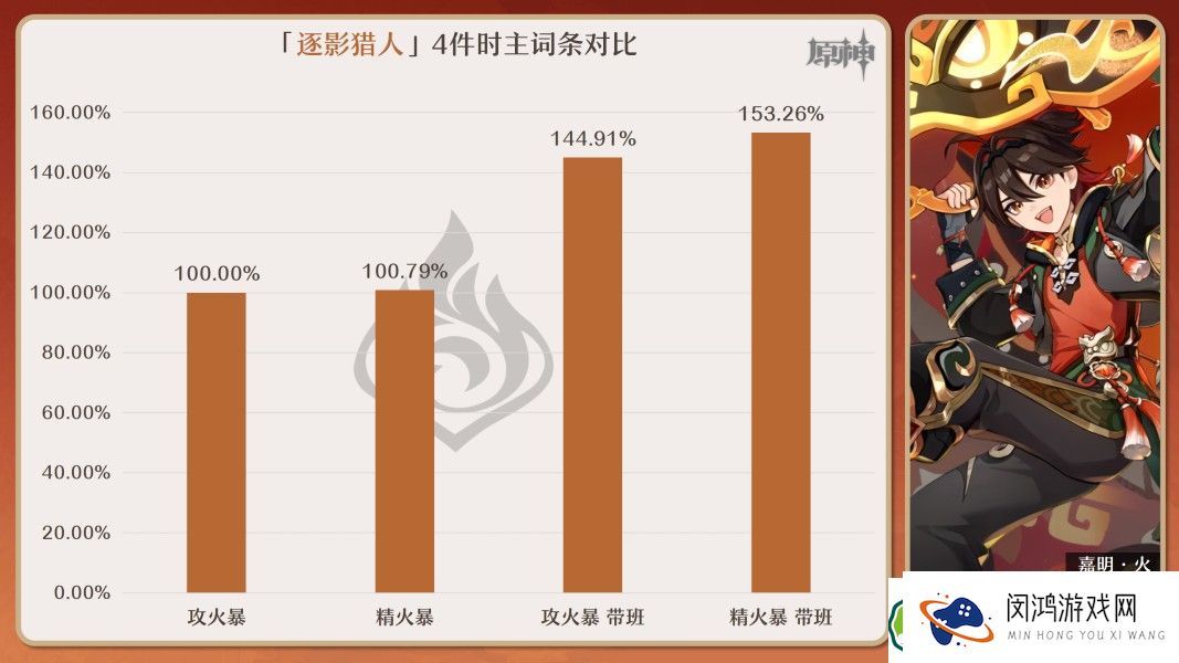 原神嘉明角色玩法解析：突破材料、最佳武器与队伍搭配技巧