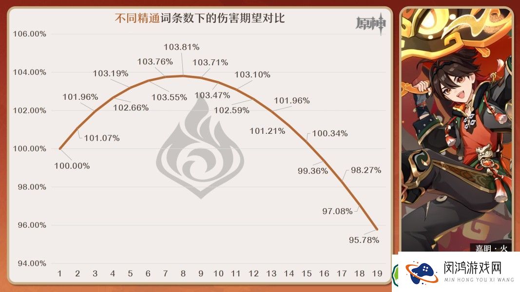 原神嘉明角色玩法解析：突破材料、最佳武器与队伍搭配技巧