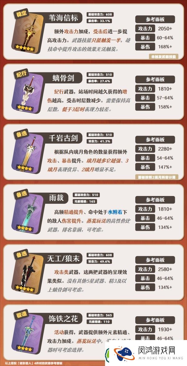 原神嘉明角色玩法解析：突破材料、最佳武器与队伍搭配技巧