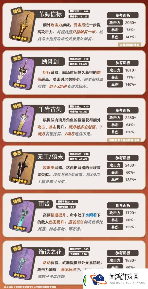原神嘉明角色玩法解析：突破材料、最佳武器与队伍搭配技巧