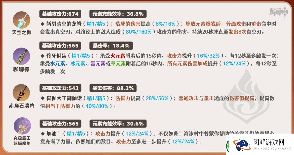 原神嘉明角色玩法解析：突破材料、最佳武器与队伍搭配技巧