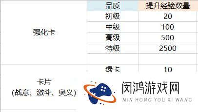 航海王热血航线卡片提升技巧：如何快速进阶？