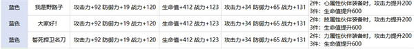 航海王热血航线卡片提升技巧：如何快速进阶？