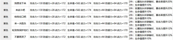 航海王热血航线卡片提升技巧：如何快速进阶？