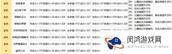 航海王热血航线卡片提升技巧：如何快速进阶？