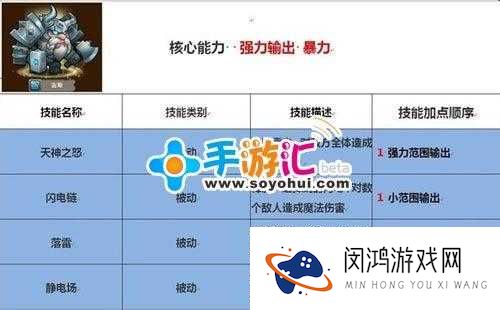 刀塔传奇洗练属性如何加点？攻击与生命加成有何详细介绍？