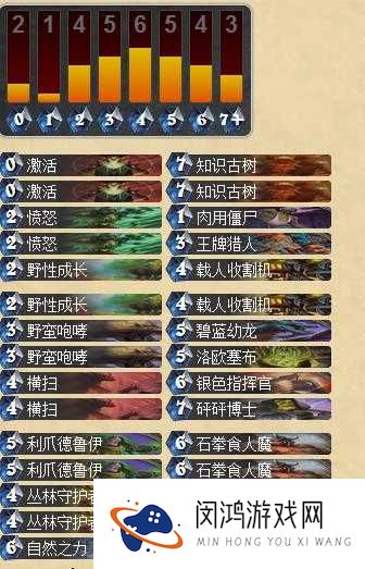 炉石传说天梯第一卡组推荐之咆哮德 咆哮德怎么玩