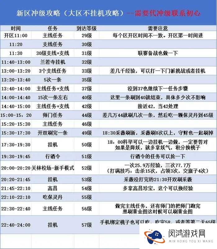小倩传奇新手如何迅速上手？前期必备快速入门攻略揭秘！