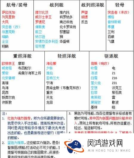 战舰少女舰船种类知多少？全面攻略带你探索种类演变史