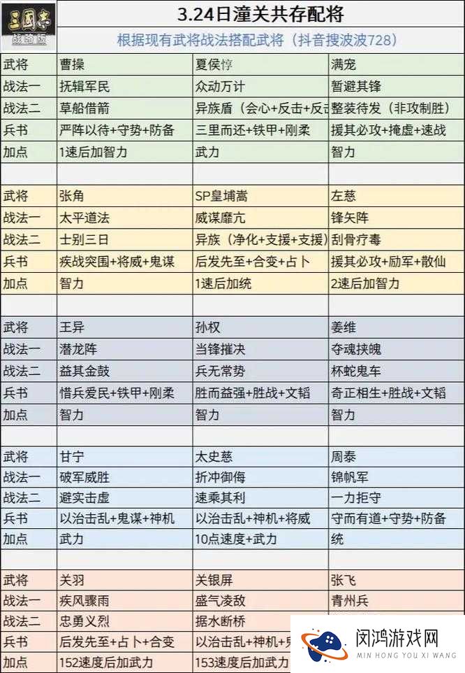 少年三国志红将如何搭配？未来玩法又将迎来哪些革命性变革？