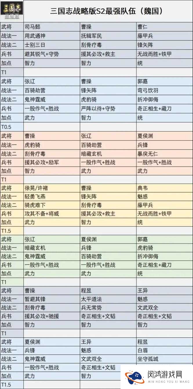 平民玩家如何打造最强武将阵容？军师救我武将搭配攻略揭秘！
